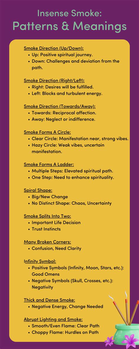 number of incense sticks meaning|Meaning of Incense Smoke Patterns .